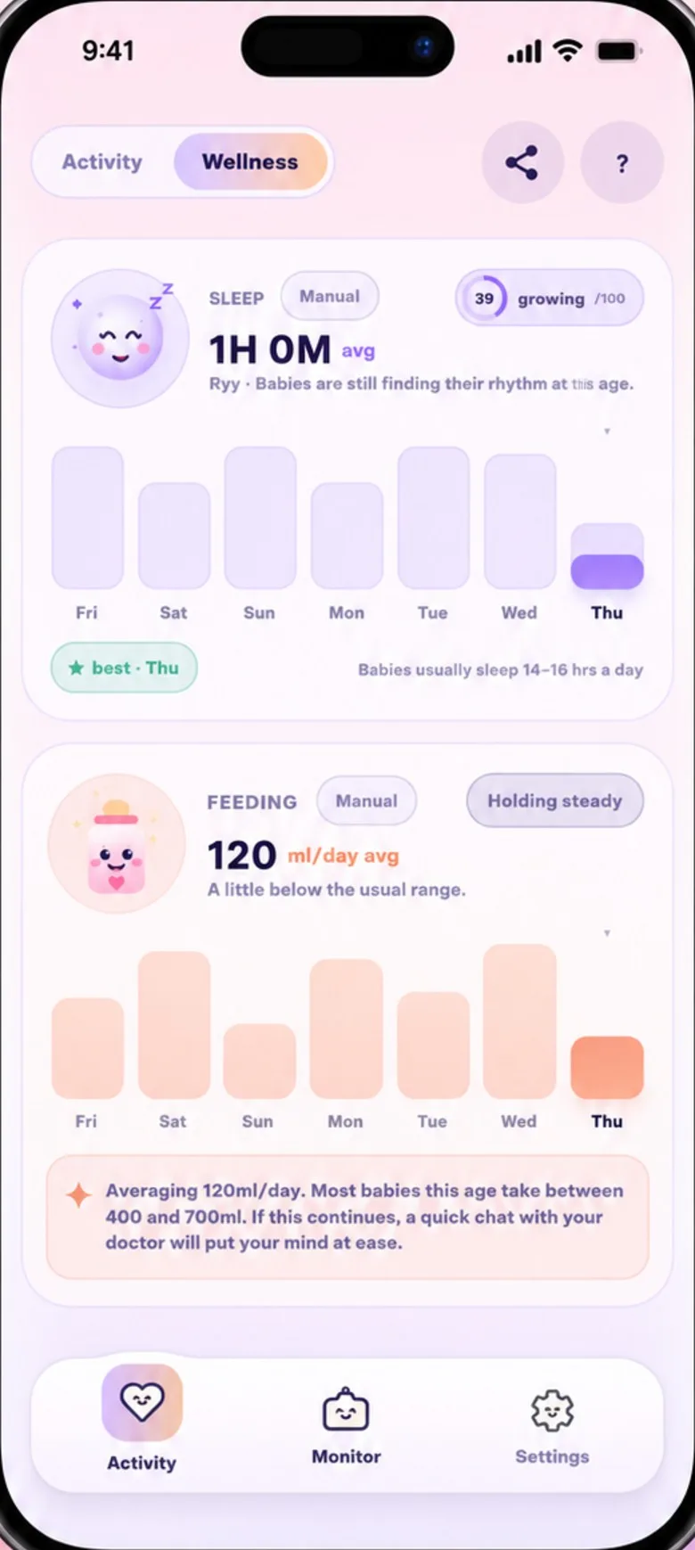 Baby's Day In Wellness screen: sleep and feeding, night by night, over the week